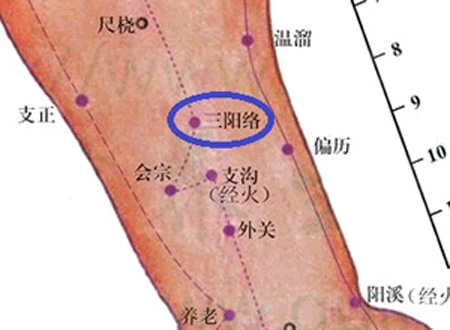 三陽絡(luò)穴→治耳聾、手臂痛