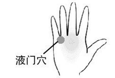 液門穴→治頭痛、耳痛