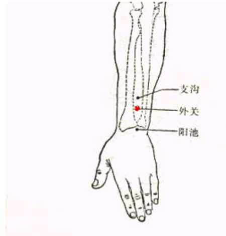 外關(guān)穴→治頭痛、頰痛