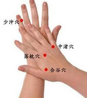 中渚穴→治頭痛、目眩