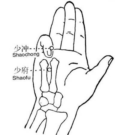 少沖穴→治心悸、心痛