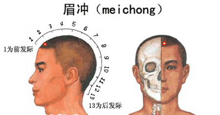 眉沖穴→治頭痛、眩暈
