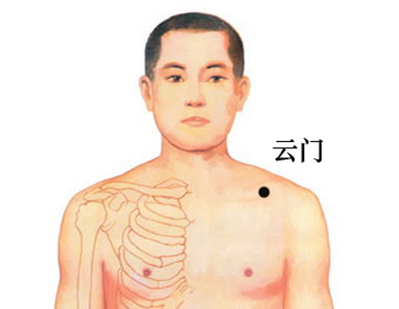 云門(mén)穴→治胸痛、氣喘