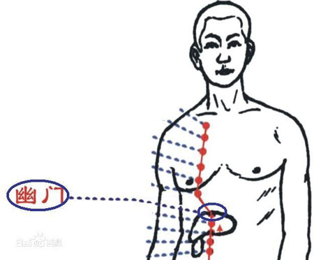 幽門穴→治腹痛、嘔吐
