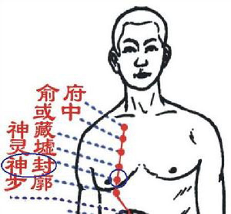 神封穴→治咳嗽、氣喘