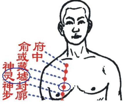 靈墟穴→治咳嗽、氣喘