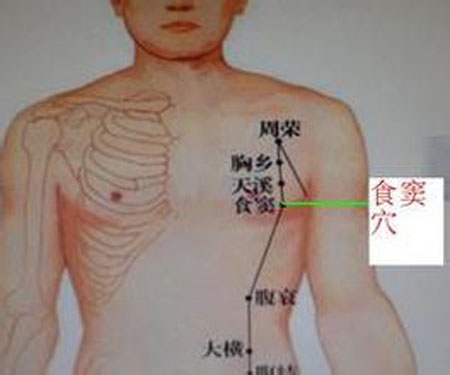 食竇穴→治反胃、腹脹