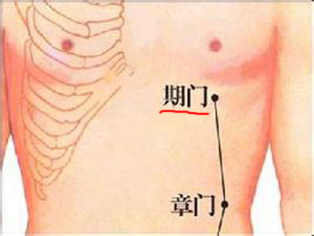 期門穴→治嘔吐、呃逆
