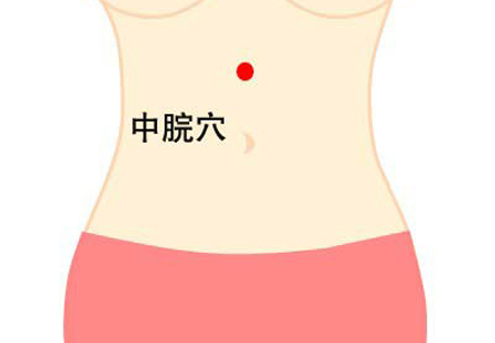 中脘穴→治胃脘痛、腹脹