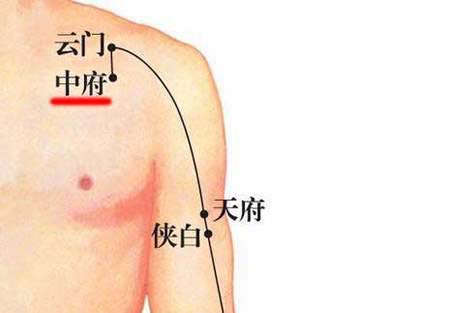 中府穴→治胸痛、肺脹滿