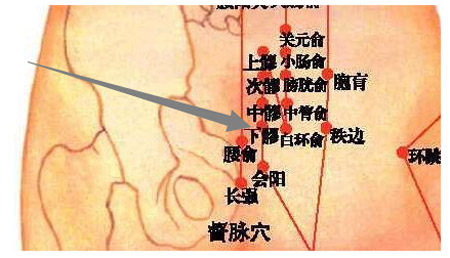 下髎穴→治腹痛、便秘
