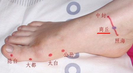 商丘穴→治腹脹、泄瀉