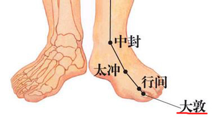大敦穴→治疝氣、陰中痛