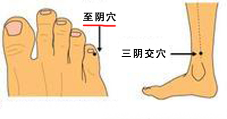 至陰穴→治頭痛、目痛
