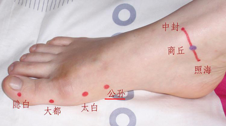 公孫穴→治胃痛、嘔吐