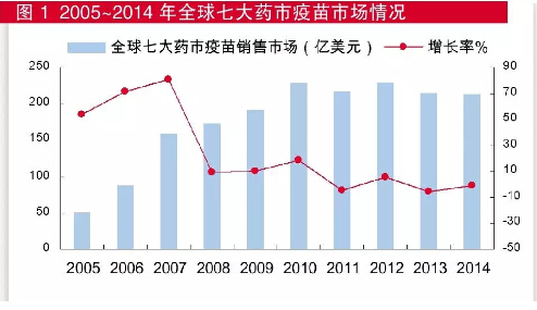疫苗更新?lián)Q代提速 哪些產(chǎn)品迎機(jī)遇？