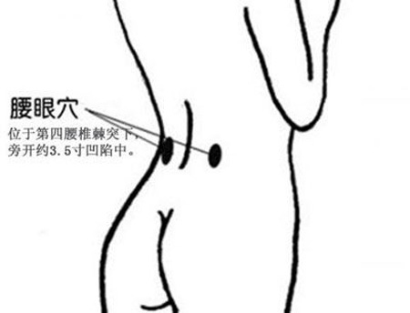 腰眼按摩：調(diào)治酸軟，暢達(dá)氣血