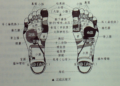 摩擦腳底，氣血充盈為肌膚美白