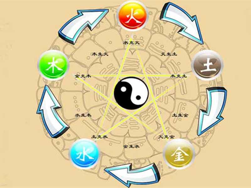 「陰陽」及「五行學(xué)說」約于此時(shí)應(yīng)用在醫(yī)學(xué)上。