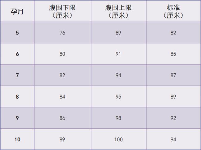 腹圍參考標準