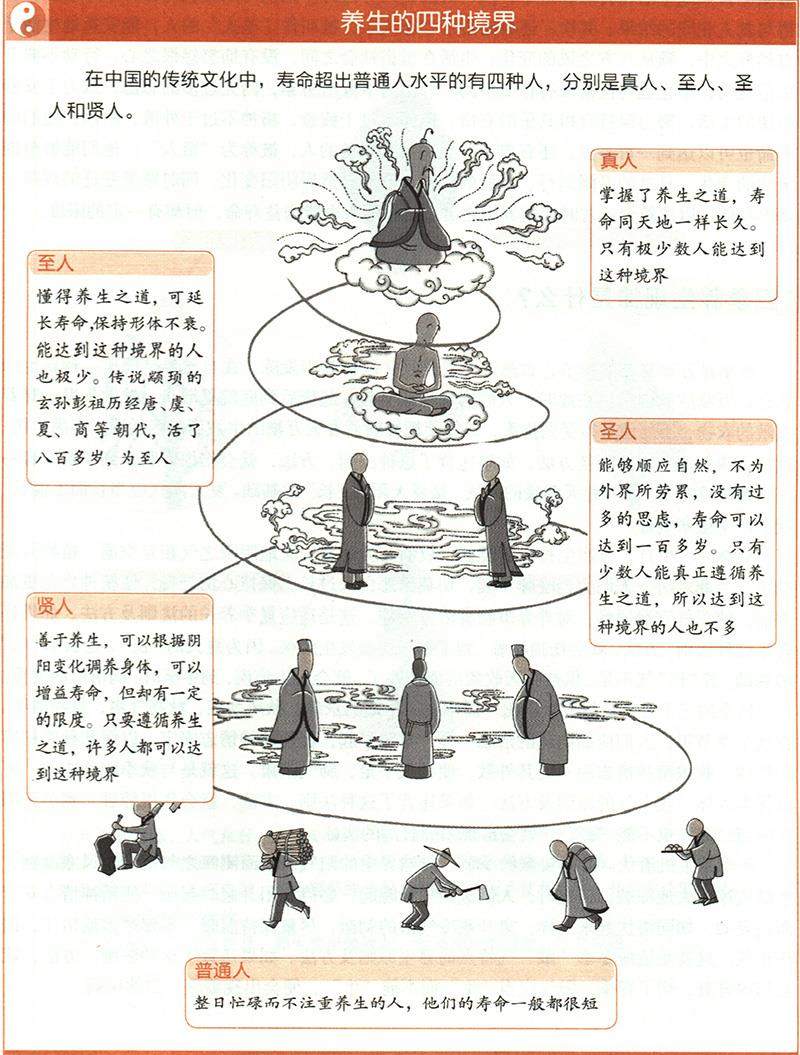 養(yǎng)生有哪四種境界？