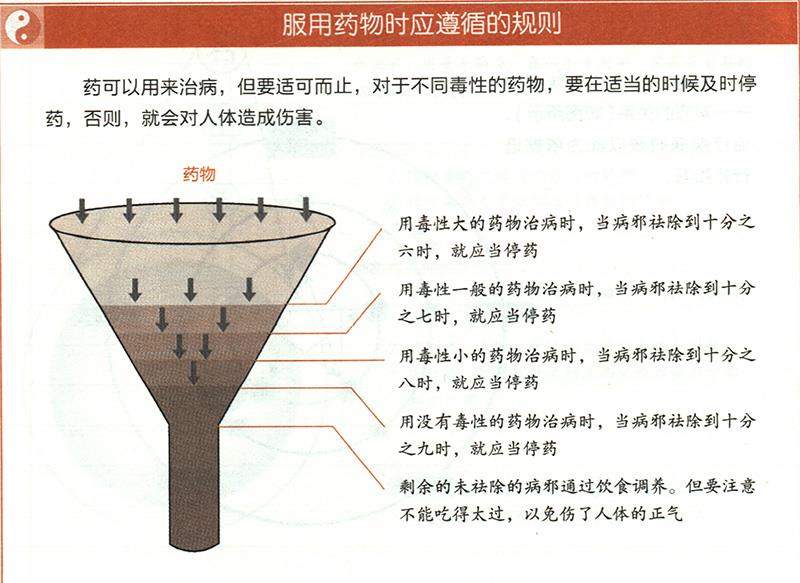 服用藥物時應遵循什么原則？