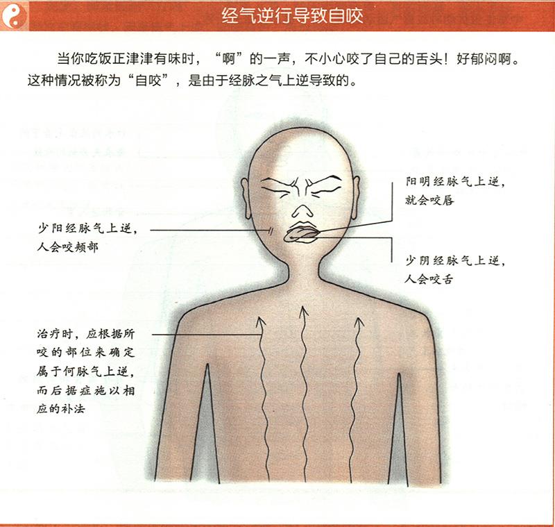 病邪侵入孔竅會(huì)造成哪些疾病？