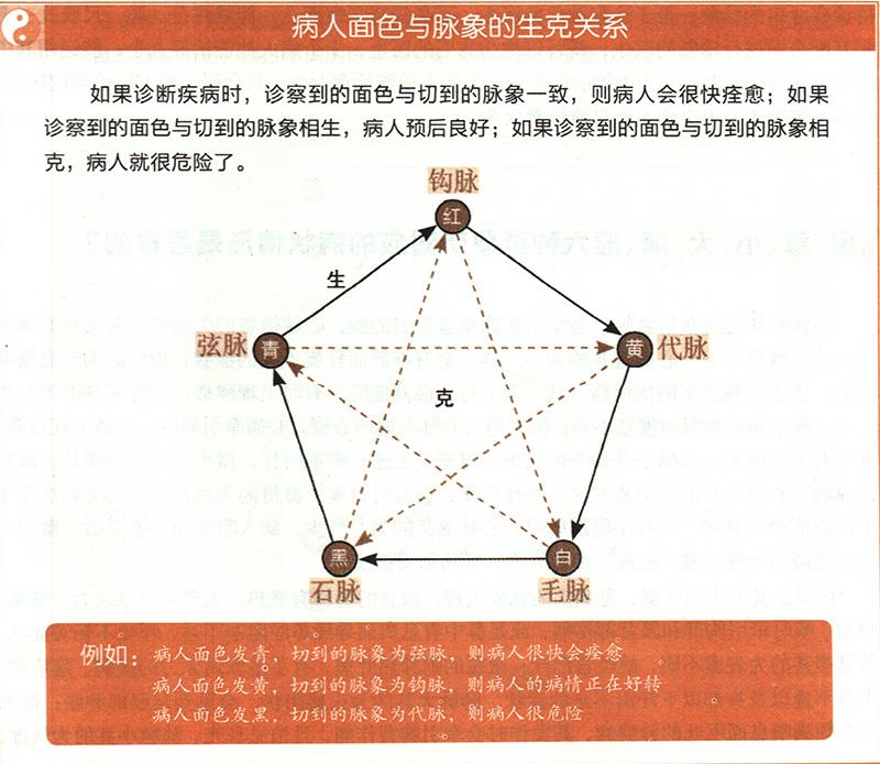 診察脈象的方法是什么呢？