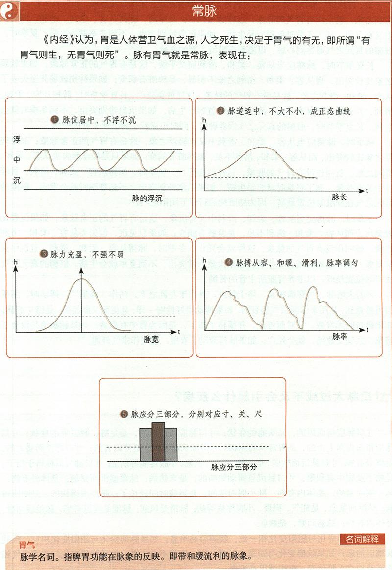 如何通過四季脈象來診??？
