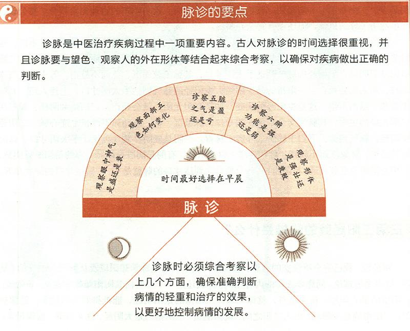 什么是六點診脈大法？