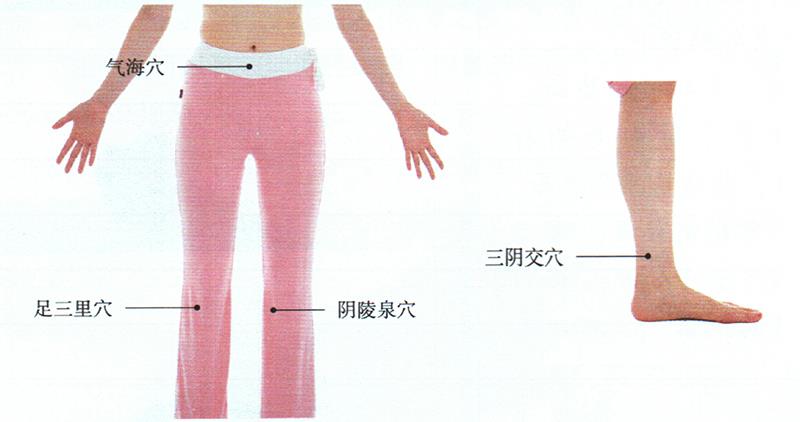 艾灸陰陵泉穴、氣海穴等，祛除脾濕止痛經(jīng)
